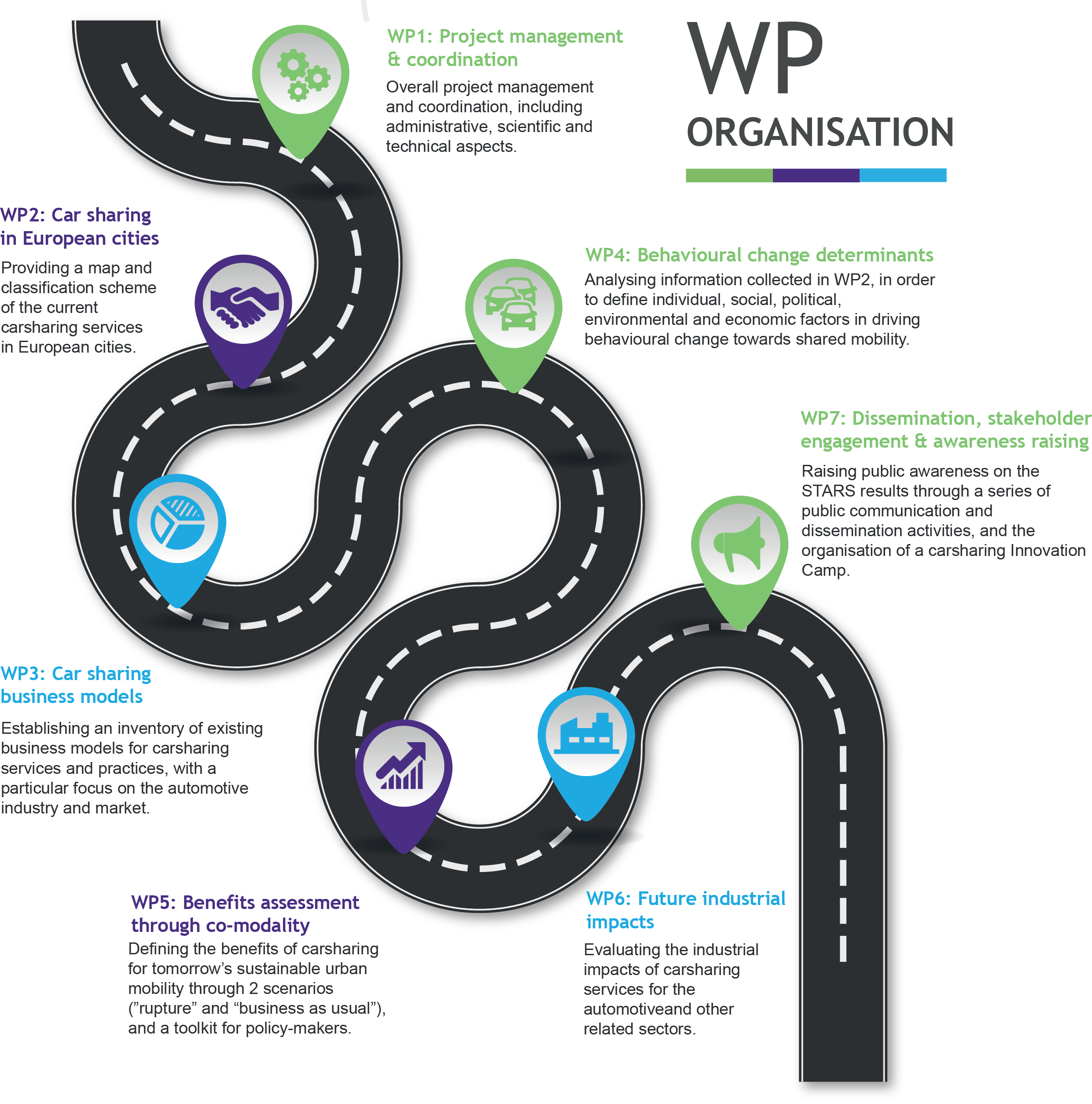 WP organisation STARS